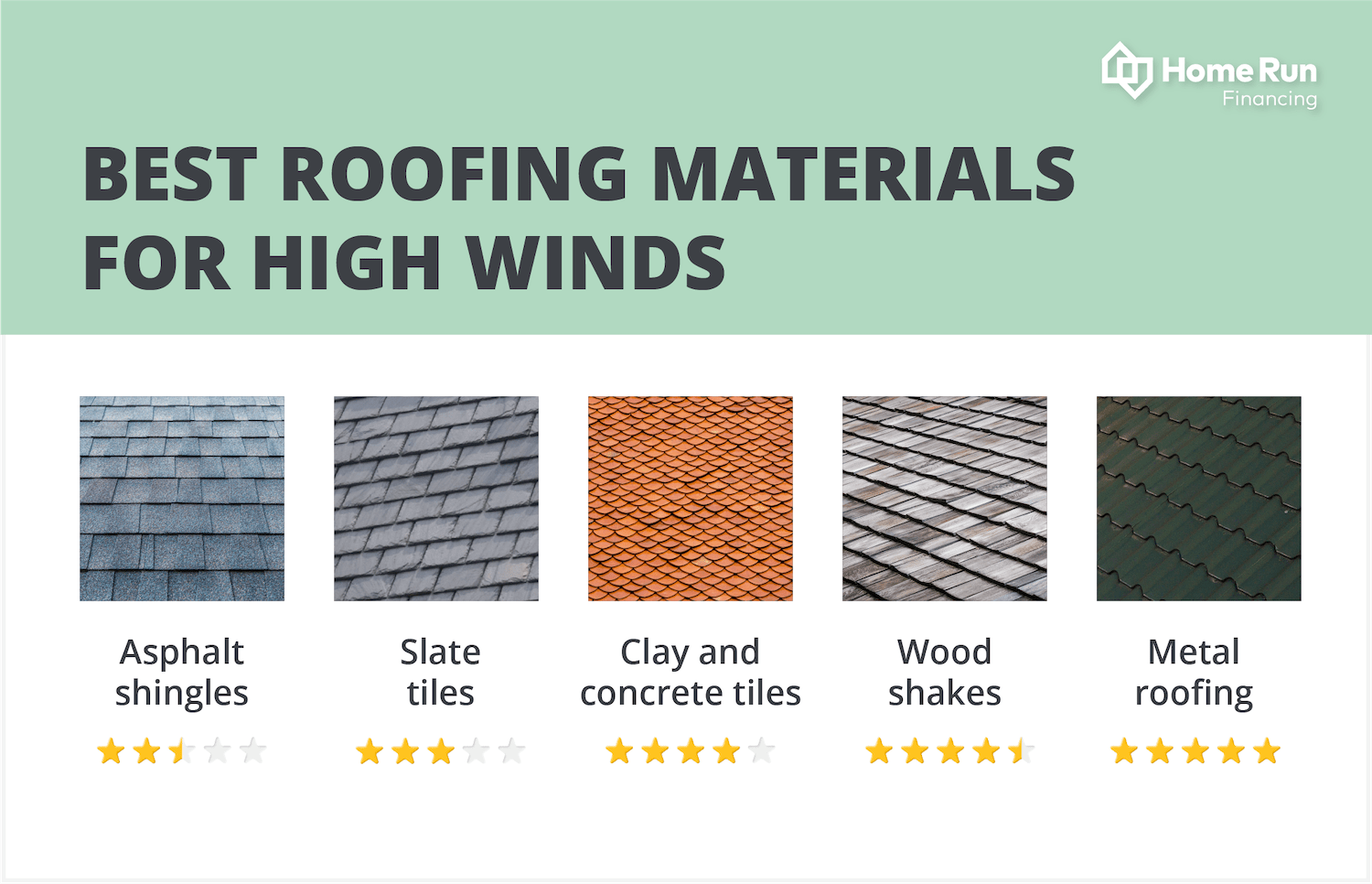 Best Roof Shingles For Wind: Choosing The Most Resilient Option