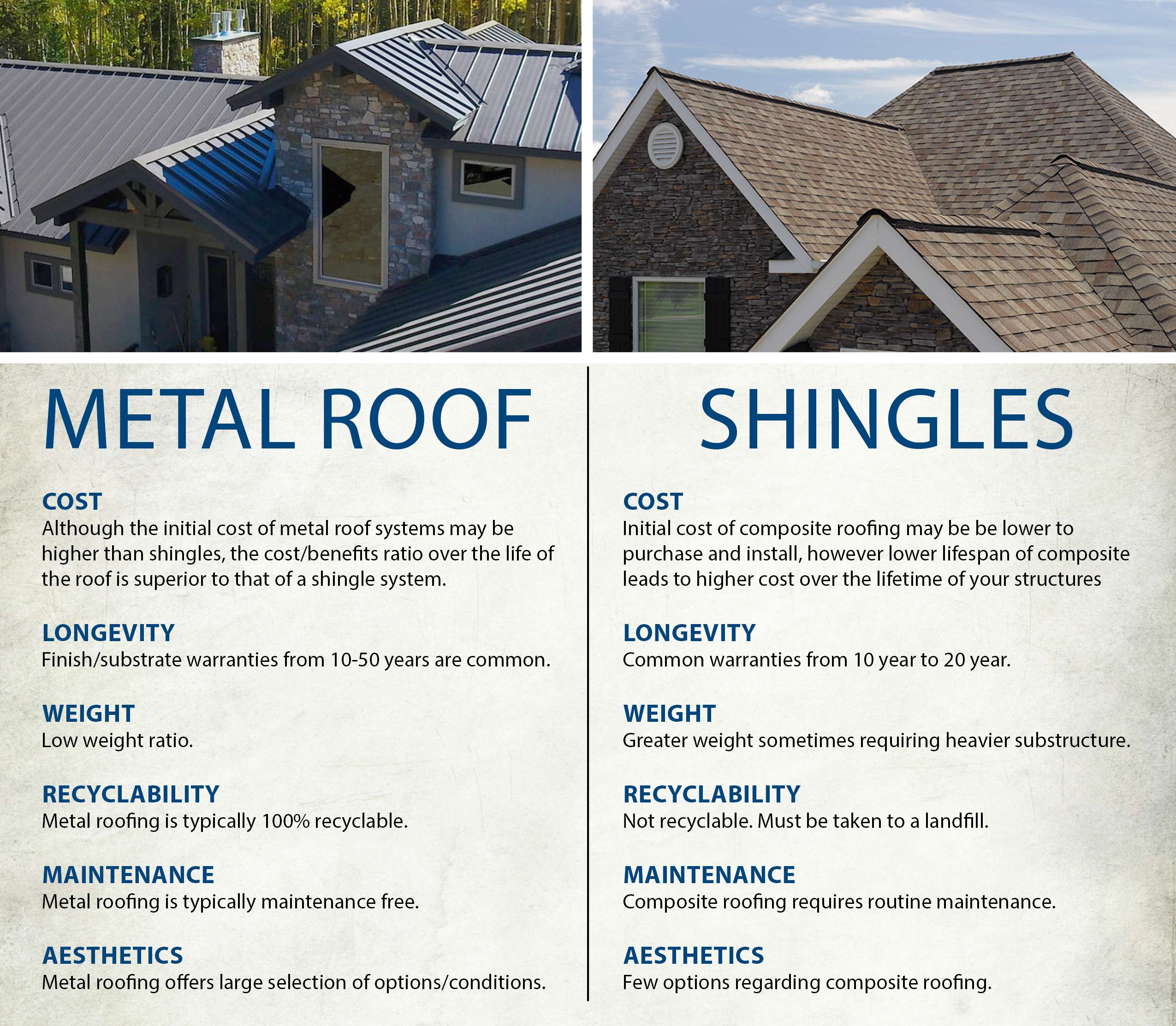 Metal And Asphalt Roof: Types, Installation, Pros And Cons, Environmental Impact, Cost, Durability, Aesthetics, Weather Resistance, Maintenance Tips