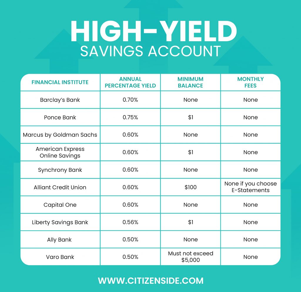 High Yield Online Savings Accounts 2025: Maximizing Returns And Security