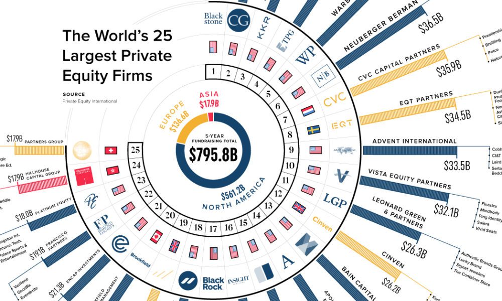 Investment Firms For First-Time Investors: A Comprehensive Guide