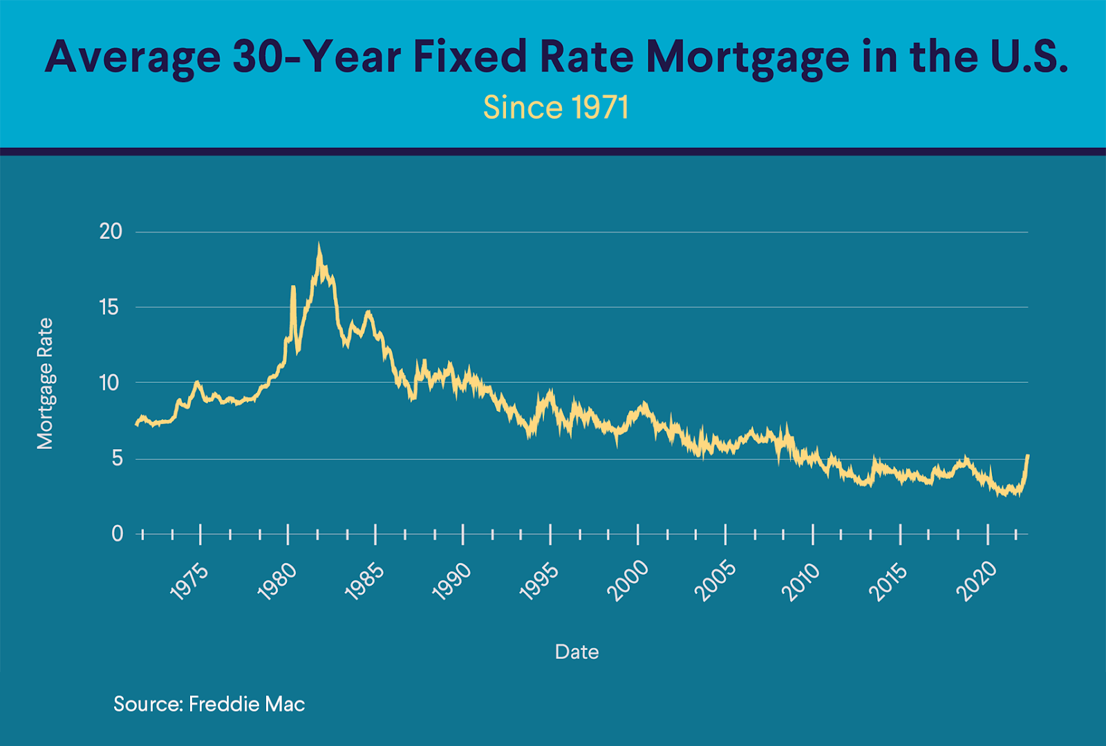 Best Mortgage Refinance Rates 2025: Secure Your Financial Future