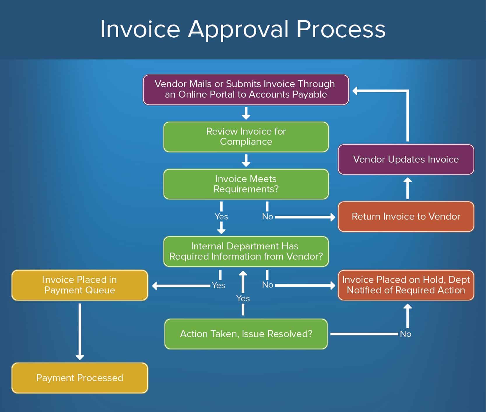 Quick Business Line Of Credit Approval: Streamlining Financial Access For Businesses